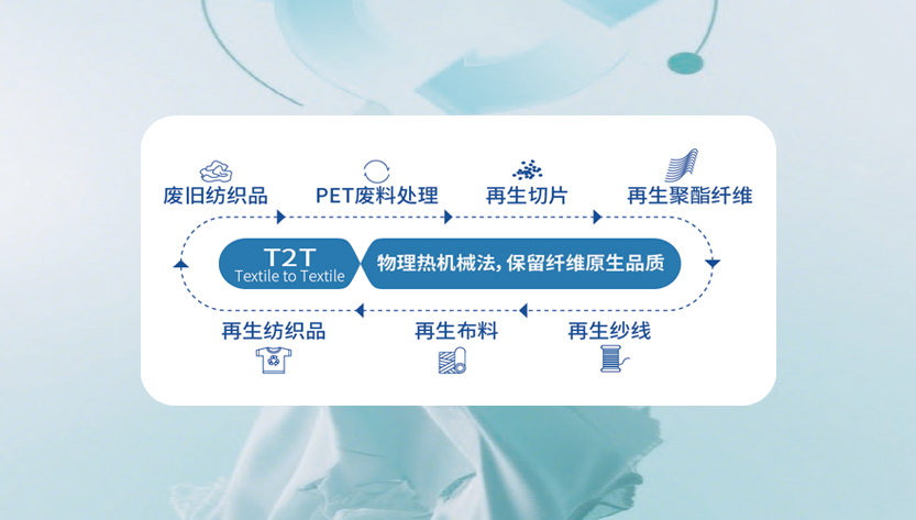 再生2.0(物理法)